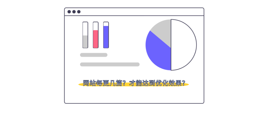 图片[1]-网站每天更新多少篇文章，才能达到优化效果？ - 易得函-易得函